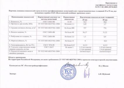 Приложение сертификата соответствия